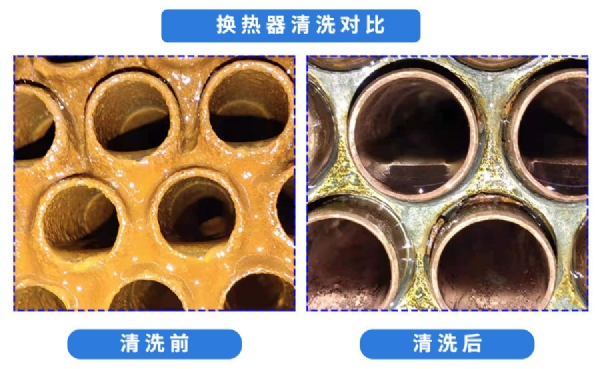 热交换器清洗